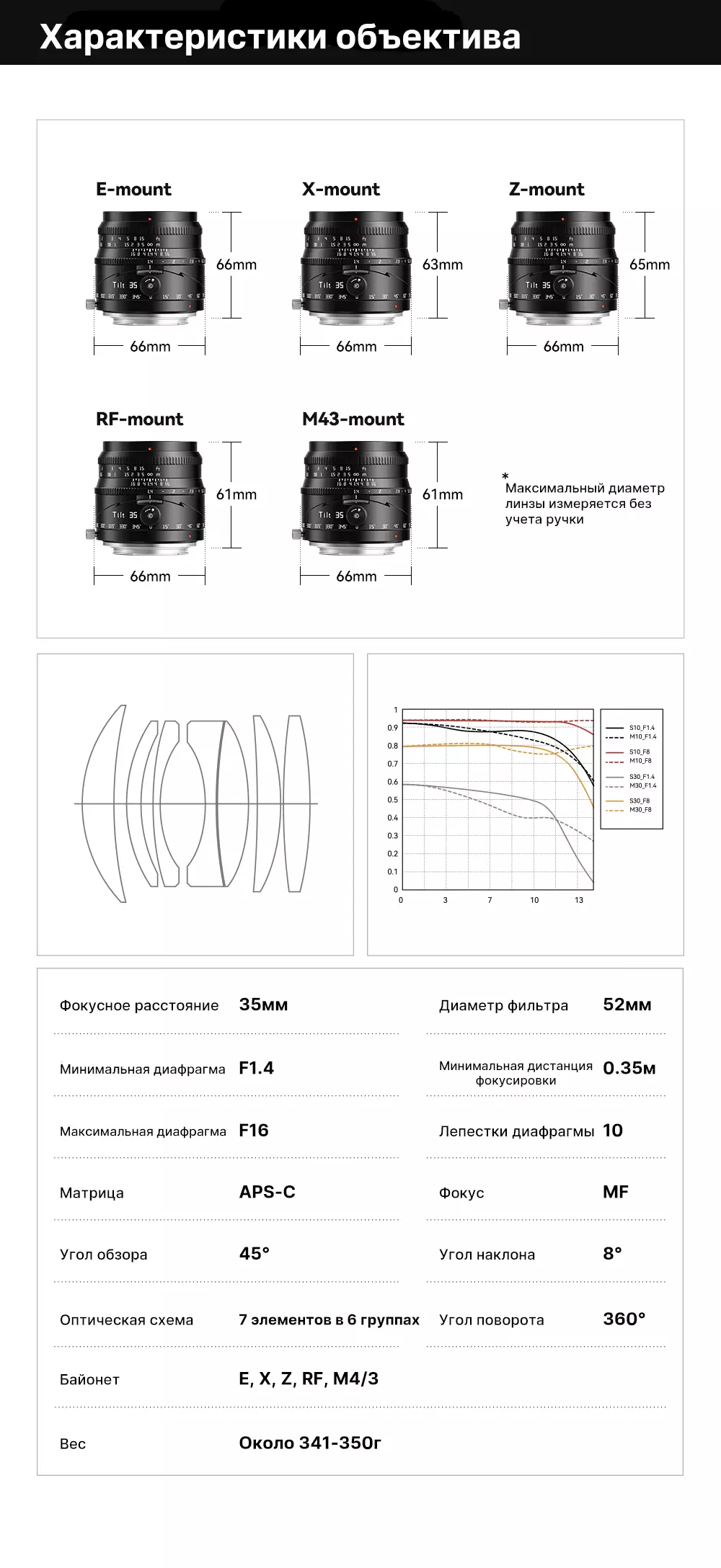 Объектив TTartisan 35 мм F1.4 Tilt APS-C особенности Объектив TTartisan 35 мм F1.4 Tilt APS-C особенности