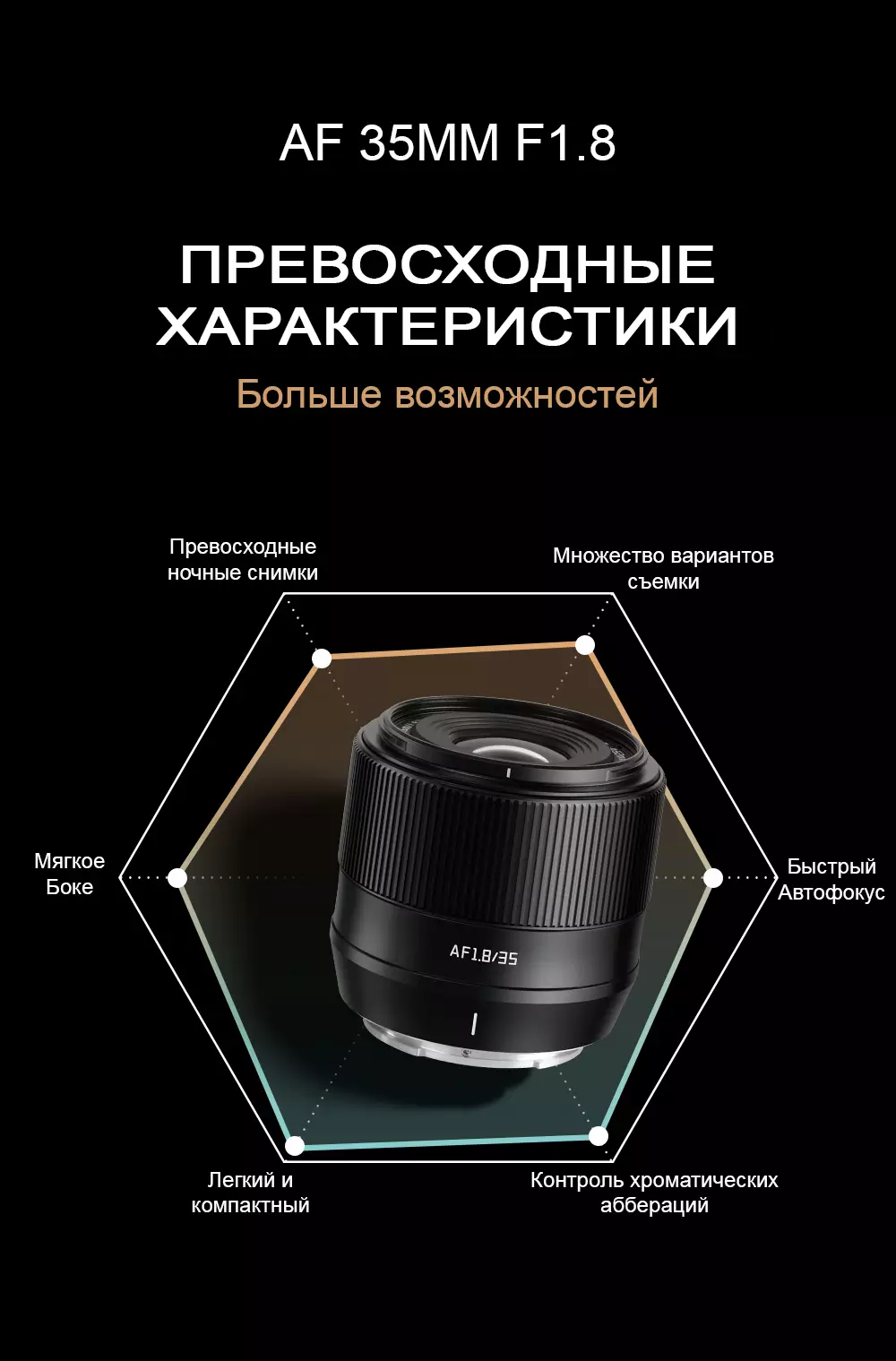 Преимущества Объектива TTartisan AF 35 мм Преимущества Объектива TTartisan AF 35 мм